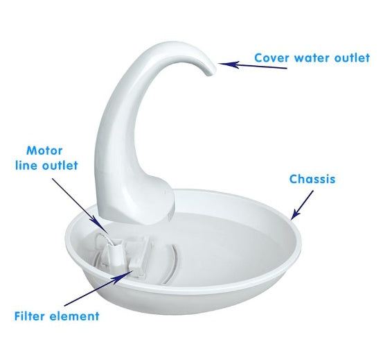 Automatic Swan Pet Cat Water Dispenser Drinking Bowl - Outlitte